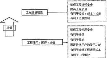 2019年一建項目管理趙春曉精講班考點解析 工程管理的內涵與工程造價咨詢業務