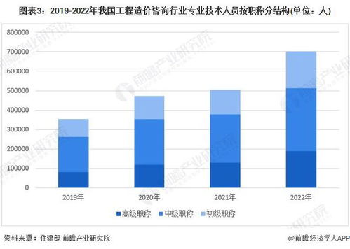 2024年中國(guó)工程造價(jià)咨詢行業(yè)從業(yè)人員現(xiàn)狀及發(fā)展趨勢(shì) 專業(yè)素養(yǎng)驅(qū)動(dòng)業(yè)務(wù)升級(jí)